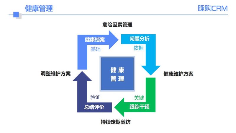 体检前空腹能喝牛奶吗