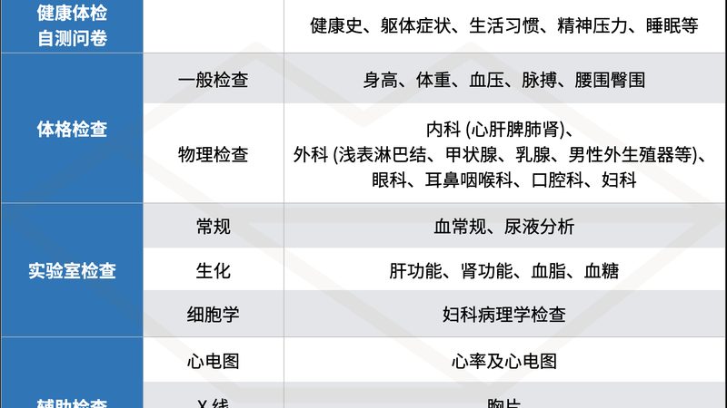 体检设备参数对比，先看场景再看数字